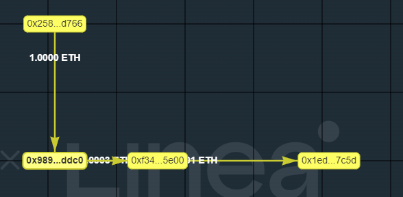 fortheweb3's tweet image. #I_am_Linea_0x989D00df562817C4F850e699b249f9528e72DDC0