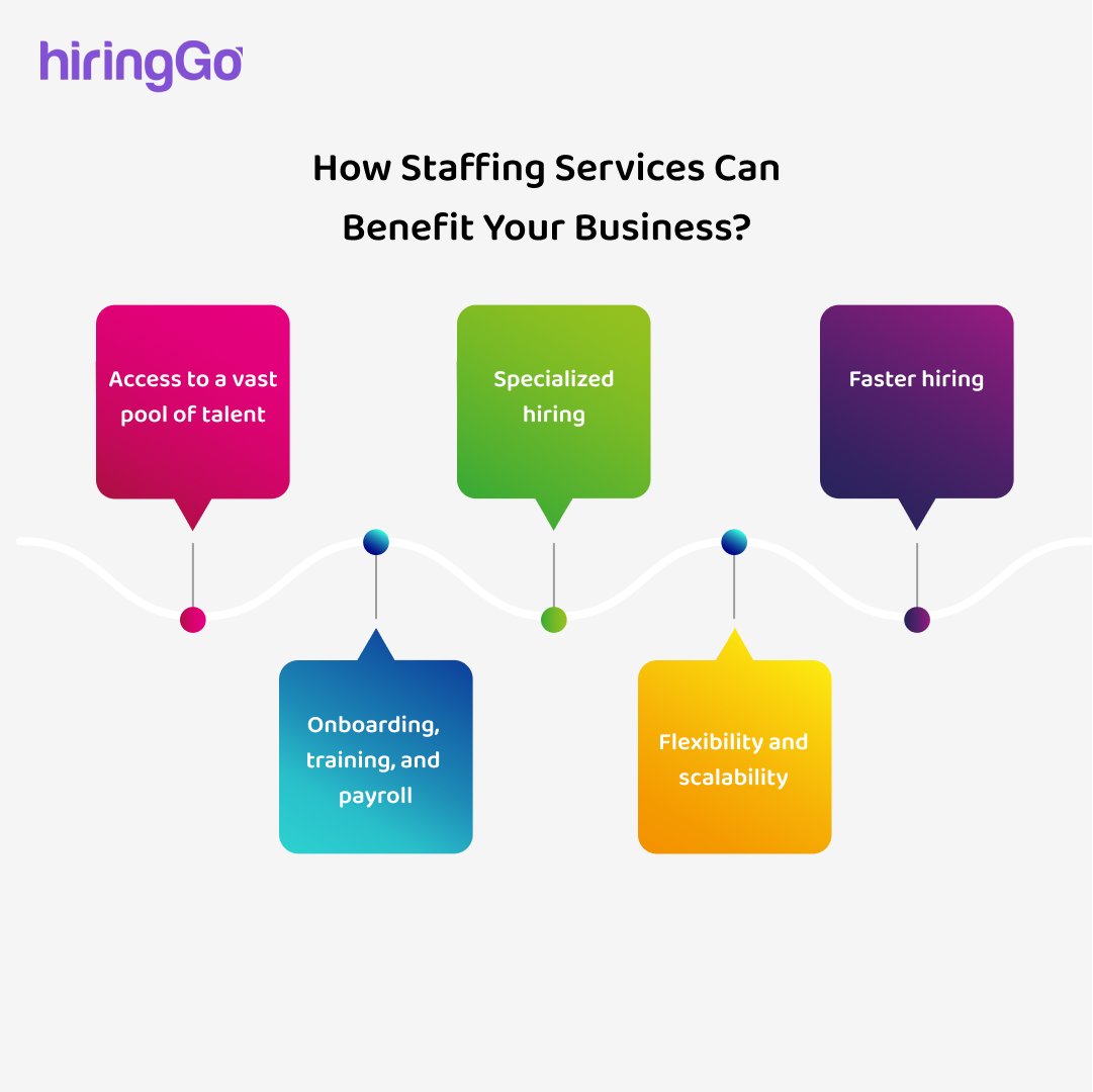 HiringGo's tweet image. How staffing Services can benefit your business?

For more info kindly contact us -
Ph- 9971017767

Email- hello@hiringgo.com

#hiringgo #technicalrecruitment #outsourcing #staffingservices #trainingservices #outsourcing