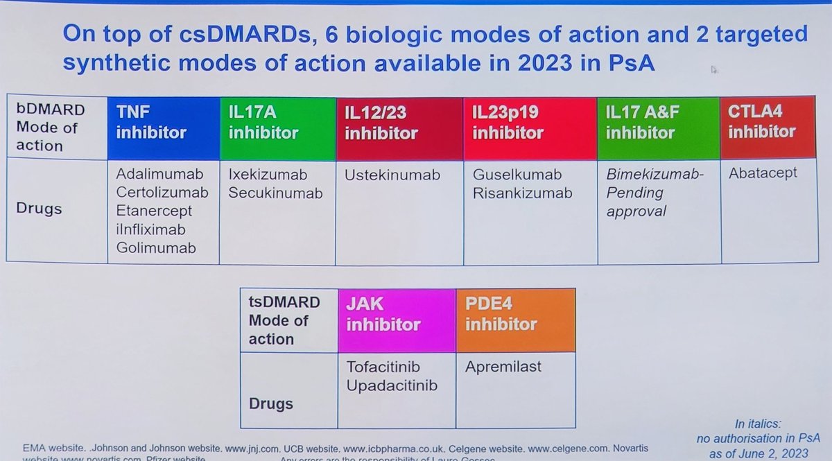 In table form by mode of action for med students. 🤓
#biologicals #psorphil #psoriaticarthritis