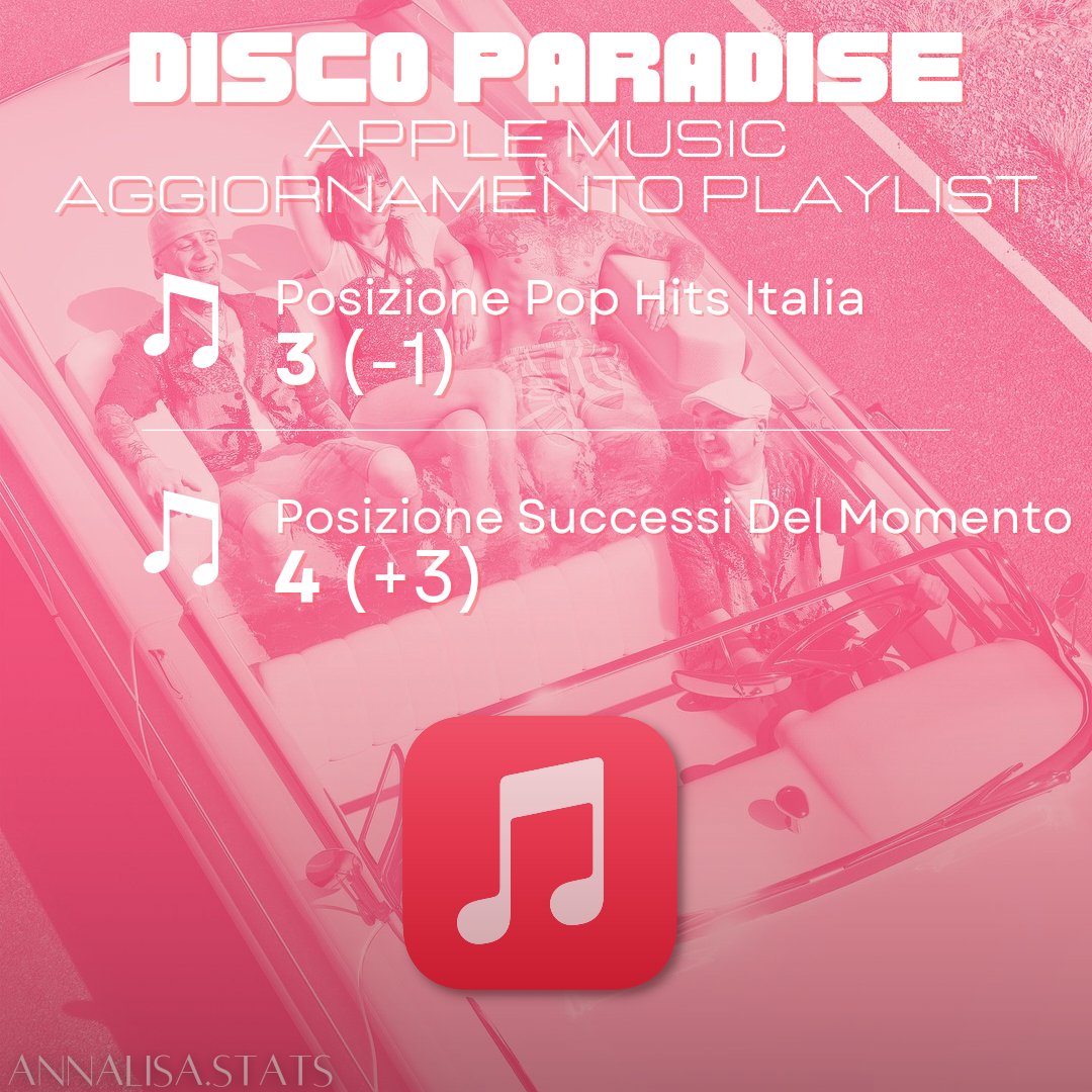 🪩 #DiscoParadise
📻 CLASSIFICHE #RADIO
🎧 AGGIORNAMENTO #PLAYLIST

👩🏻‍🦰 @NaliOfficial

#Annalisa #Fedez #JAx #Articolo31