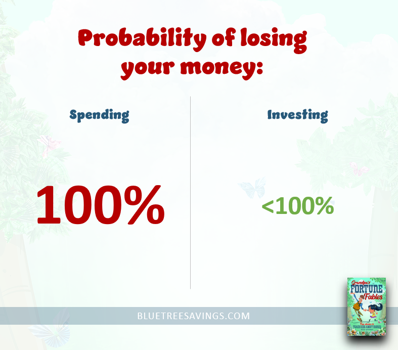 To get comfortable with the risk of investing, I just remember that spending means there is 100% chance of losing my money.

Therefore, investing is less risky than spending. Plus is has the massive potentials upside of growing over the long-term.

#wealth #gettingrich #investing