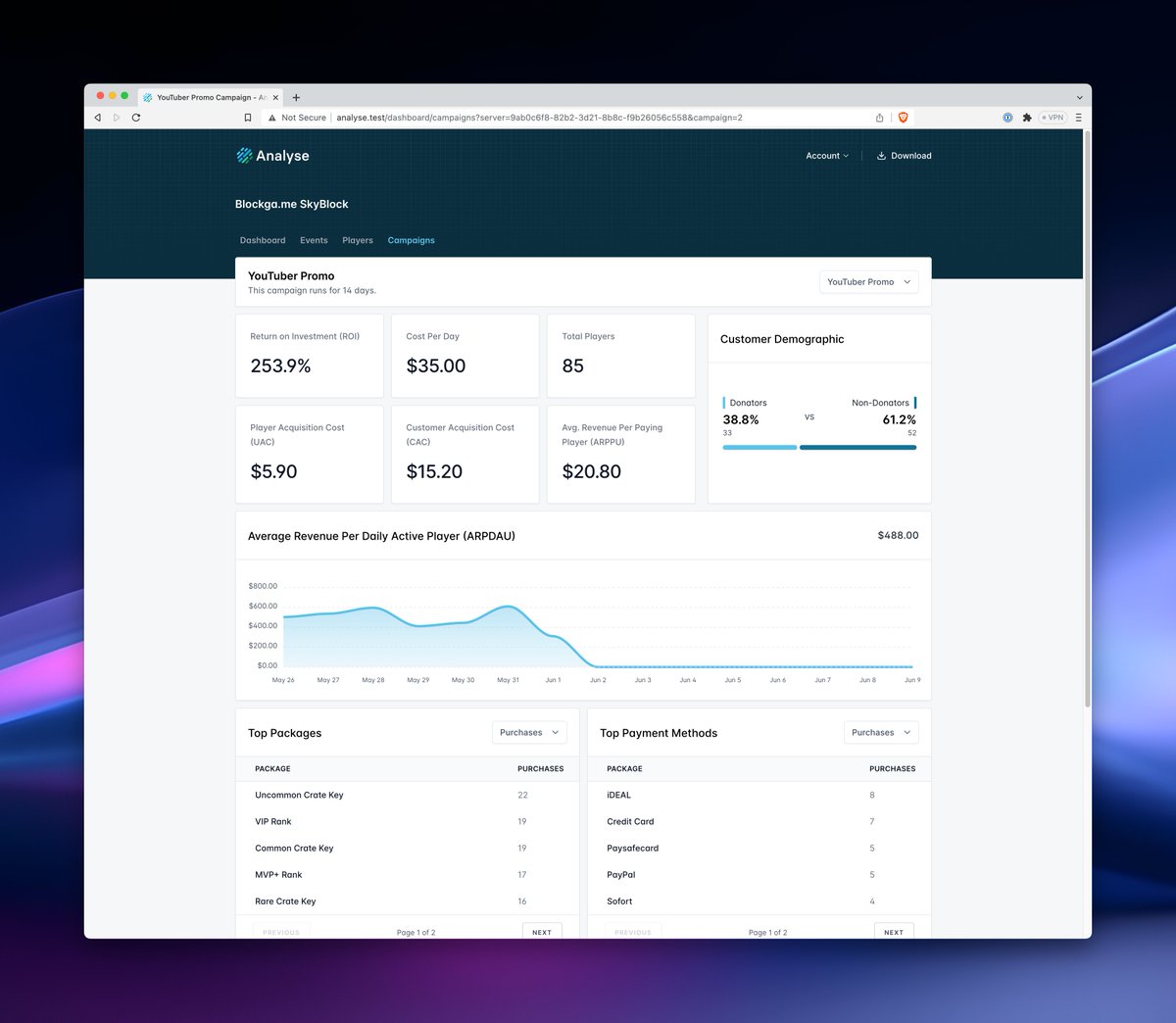 It wasn't long ago that we released our ground-breaking new campaign tracking.. 

Well.. we've just added a few more highly requested metrics to it! 🥳🎉

Go check them out on our demo store @ demo.analyse.net