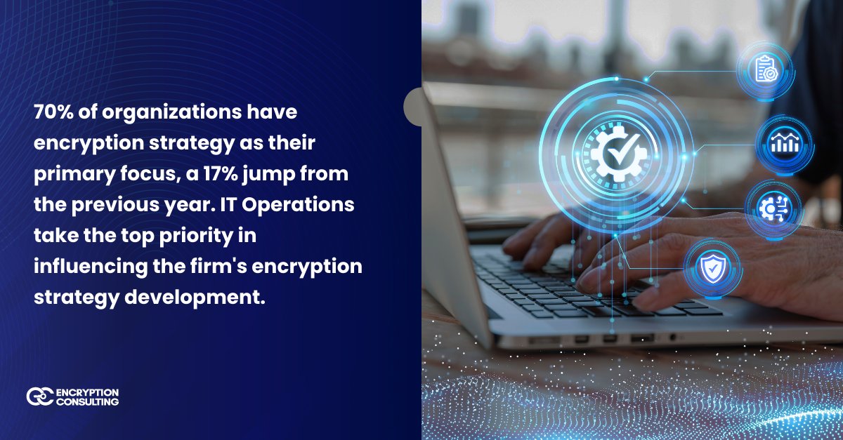 encryptioncons's tweet image. 🔐 Day 02 of our 30 Days of Data Security is here! Today, we're exploring how organizations like yours are making encryption strategy a top priority to protect their valuable data.
#EncryptionStrategy #DataSecurity #EncryptionStrategy #ProtectYourData