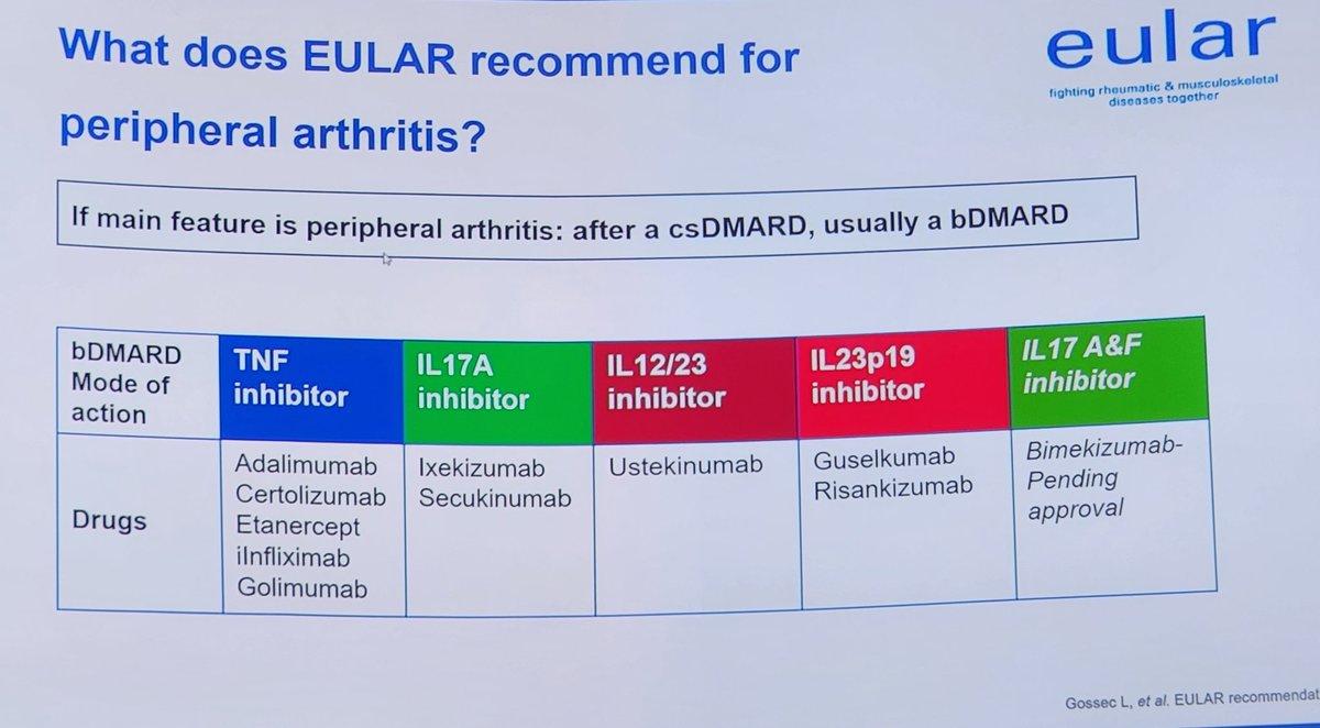 Domain: Joints.

Biologicals (bDMARDs) for peripheral arthritis.
#psoriaticarthritis