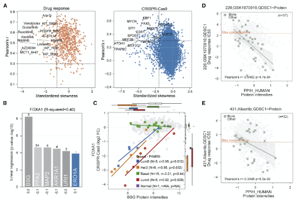 Do you think that you can do a better visualization than this? Make a submission to the re-design Bio+MedVis 2023 challenge <a href="/ieeevis/">IEEE VIS</a>! Deadline 10th of Aug. Details: biovis.net/2023/biovisCha…
#visualization #biovis #medvis
<a href="/ComputerSociety/">IEEE ComputerSociety</a>
[Image courtesy of Gonçalves et al., 2022]