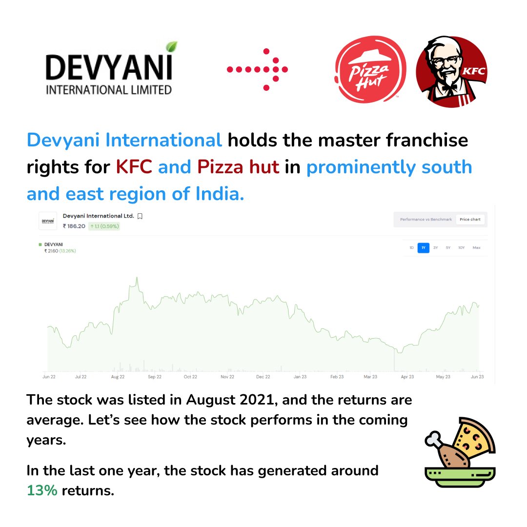 3. Devyani International Limited