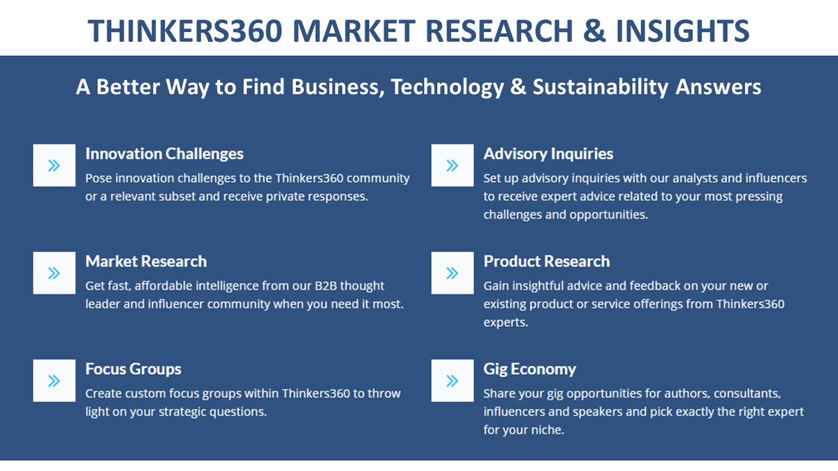thinkers360's tweet image. Imagine having the insight, influence, and expertise of thousands of thought leaders at your disposal. With Thinkers360’s market research service, you do! thinkers360.com/market-researc…

#marketresearch #focusgroups #innovationchallenge #productresearch #advisoryservices #freelancers