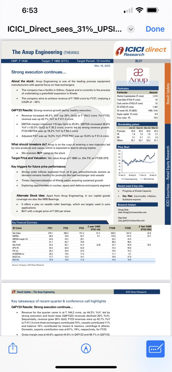 Icici direct research report on #anupenginerring
