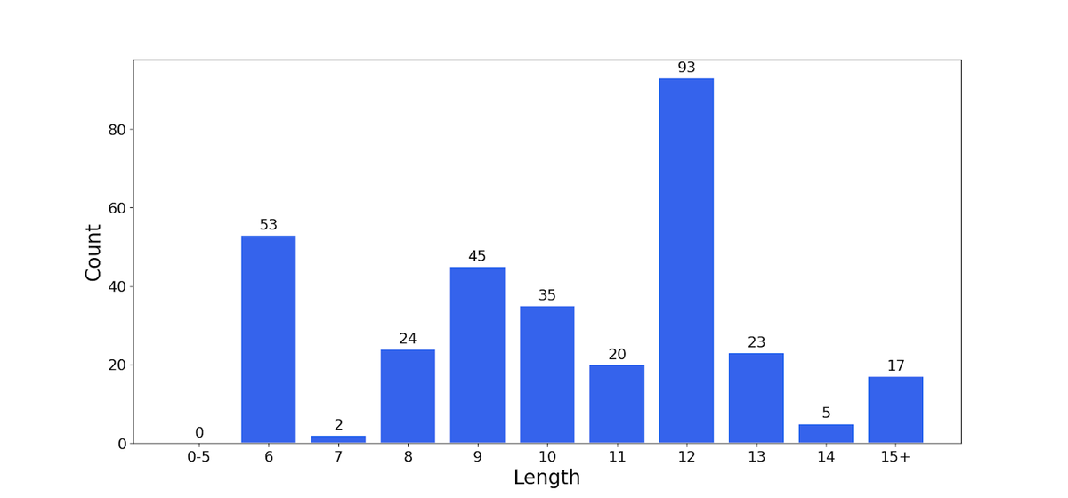 ☣ KitPloit - Hacker Tools tweet media