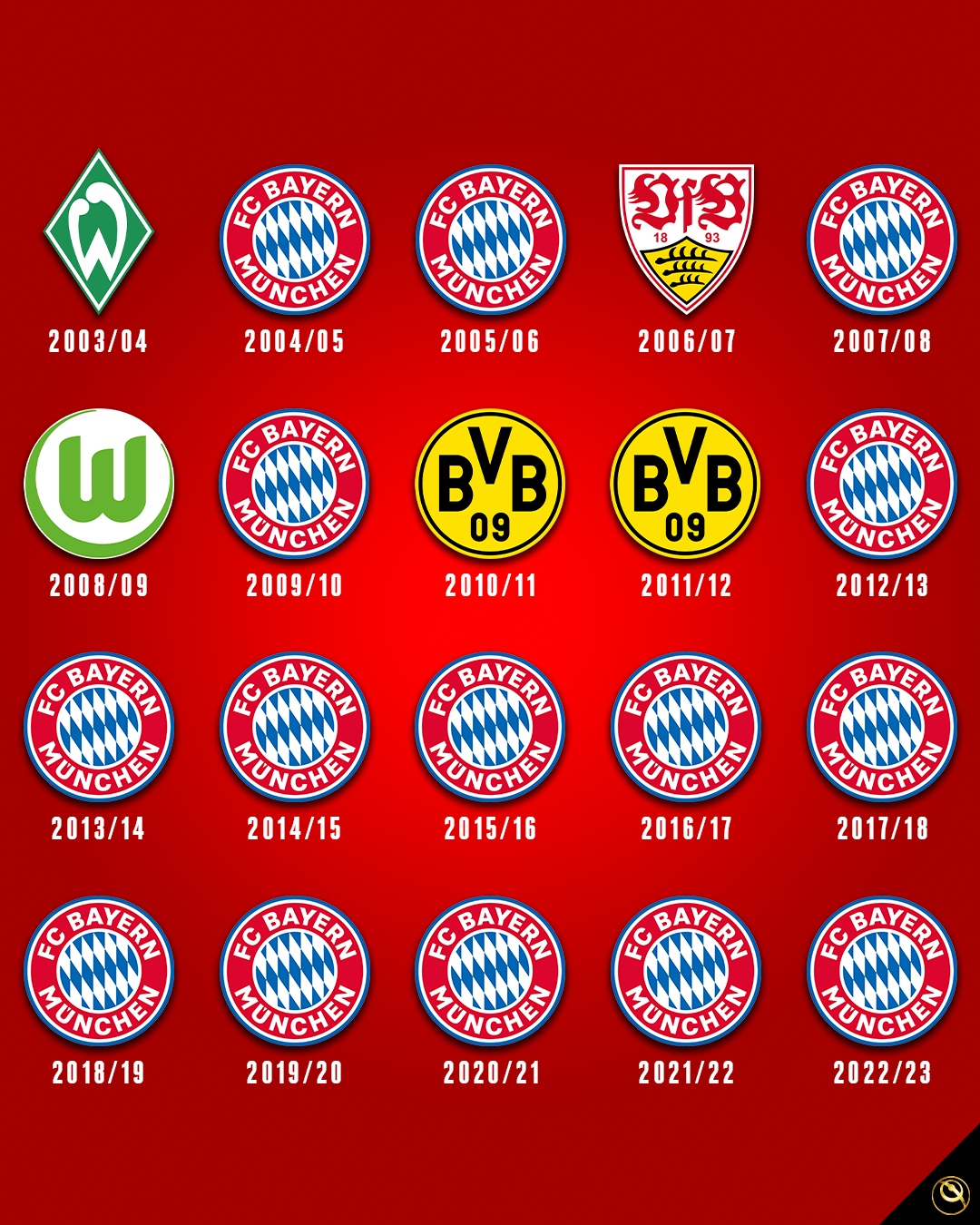 Bundesliga winners on sale