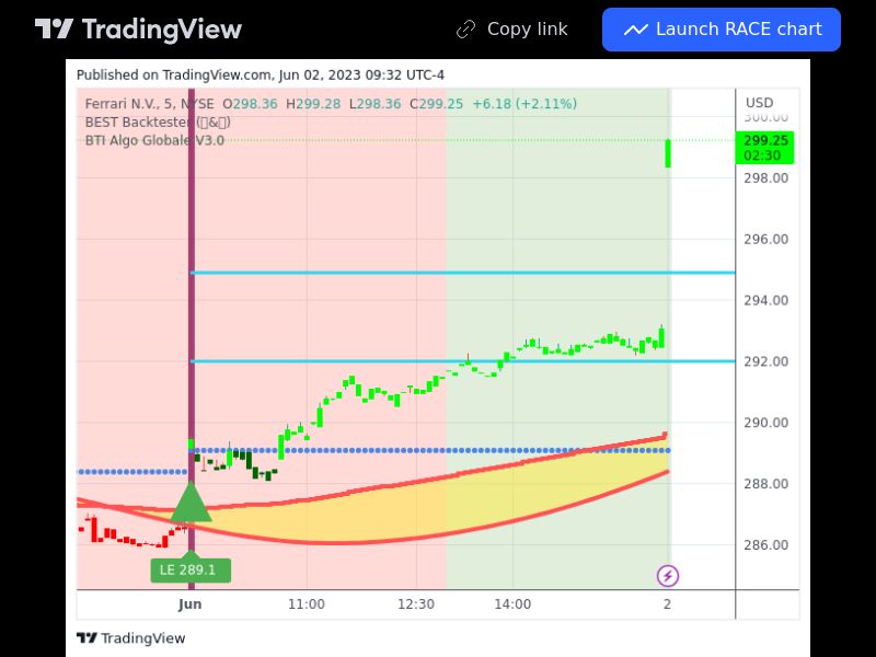 TradingView trade RACE 5 minutes 