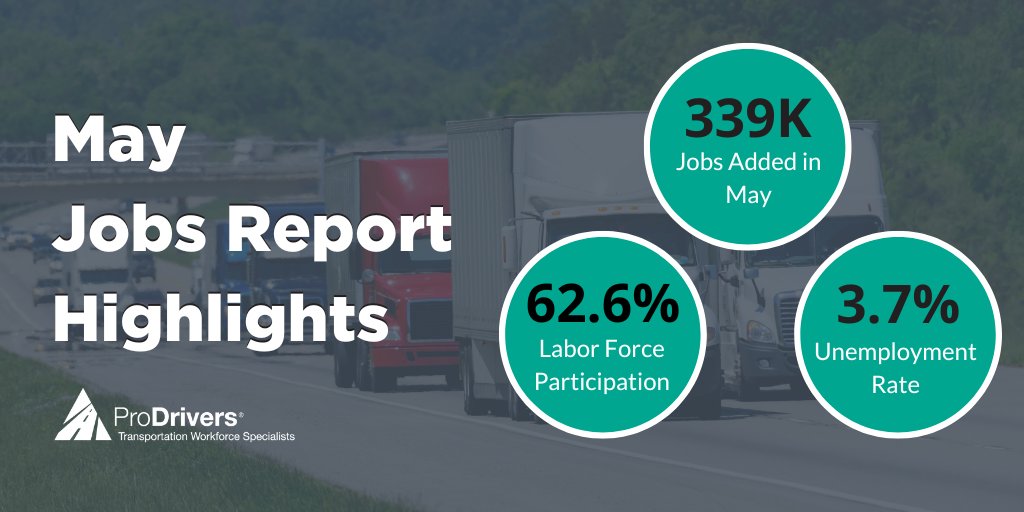 ProDrivers's tweet image. The #JobsReport numbers are out; with 339k jobs added in May, the unemployment rate rose to 3.7%, and the labor participation rate remained unchanged at 62.6%.