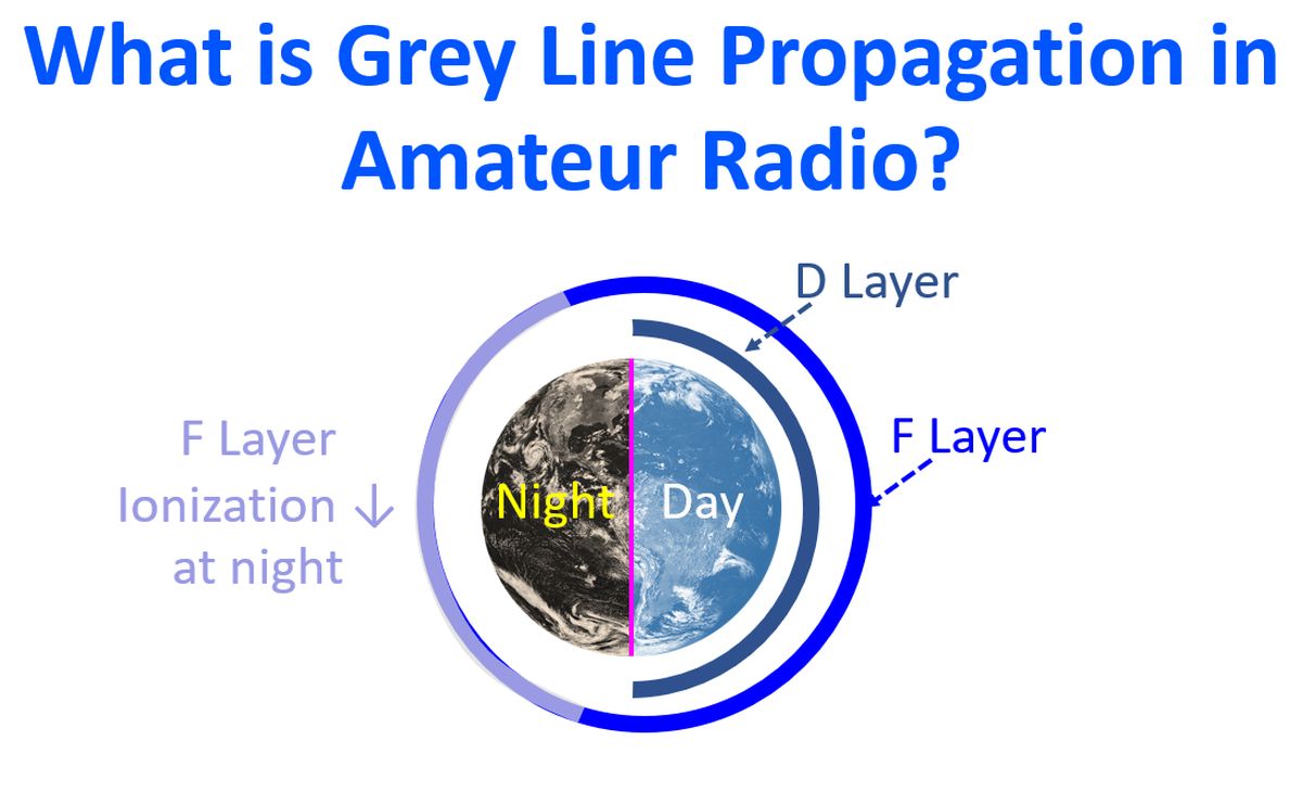 Johnsontechword's tweet photo. What is Grey Line Propagation in Amateur Radio
Web: https://t.co/UN4VnztCSp
YouTube: https://t.co/nvqx1Juslx
 #HamRadioTwitter #HamRadio #AmateurRadio https://t.co/WKwagh5oFq