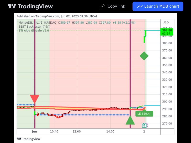 TradingView trade MDB 5 minutes