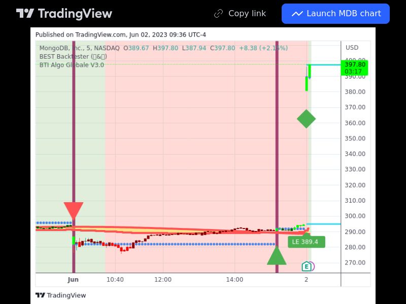 TradingView trade MDB 5 minutes 