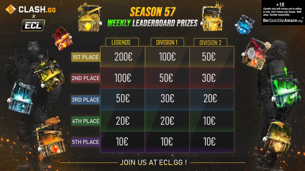 Summer is coming! Our 57th season too!

Join us now to fight among the best players and get a chance to win some cool prizes:

💶 770€ to win per week
🥇 20 FPLCQ slots

😎