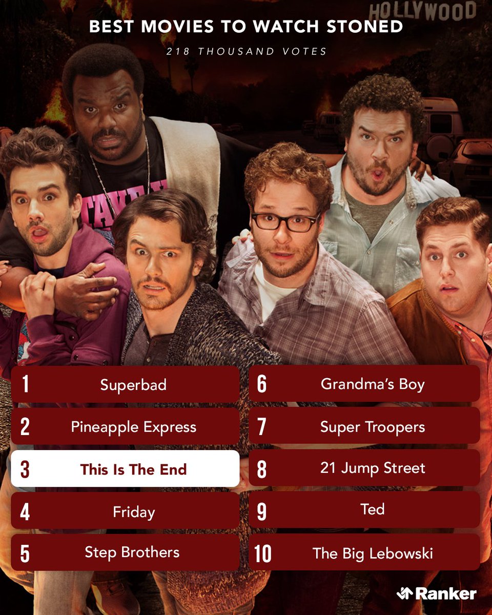 10 years ago today, #ThisIsTheEnd premiered with a loaded cast of comedians. @Ranker fans think it's one of the best movies to watch stoned. Do you agree?⁠

Vote here: ranker.com/list/best-movi…