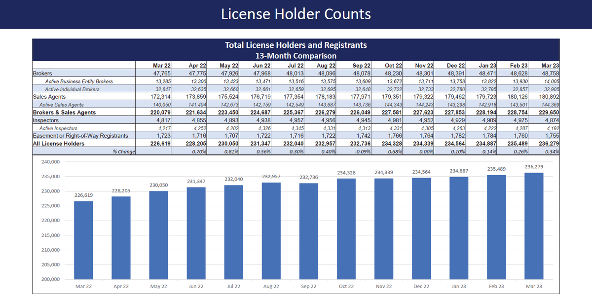 Texas Real Estate Commission tweet media