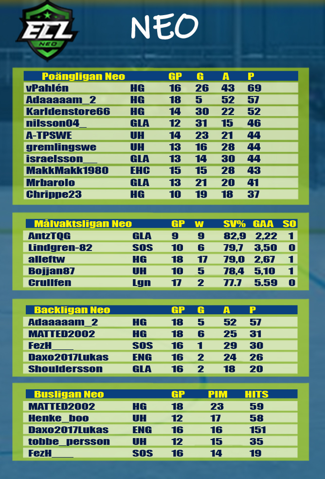 Neo

#ECL23Spring #NHL23 #esports #eHockey #kouvolanlakritsi