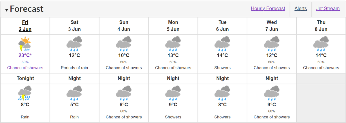 TimMacEachern's tweet image. Should expect substantial savings on sunblock for the upcoming week!