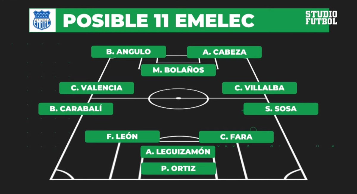 ATENCIÓN: POSIBLE ALINEACIÓN DE EMELEC 🔵⚡️

Información de @Jrnochi en #DeUnaXSF. 🟢⚽️