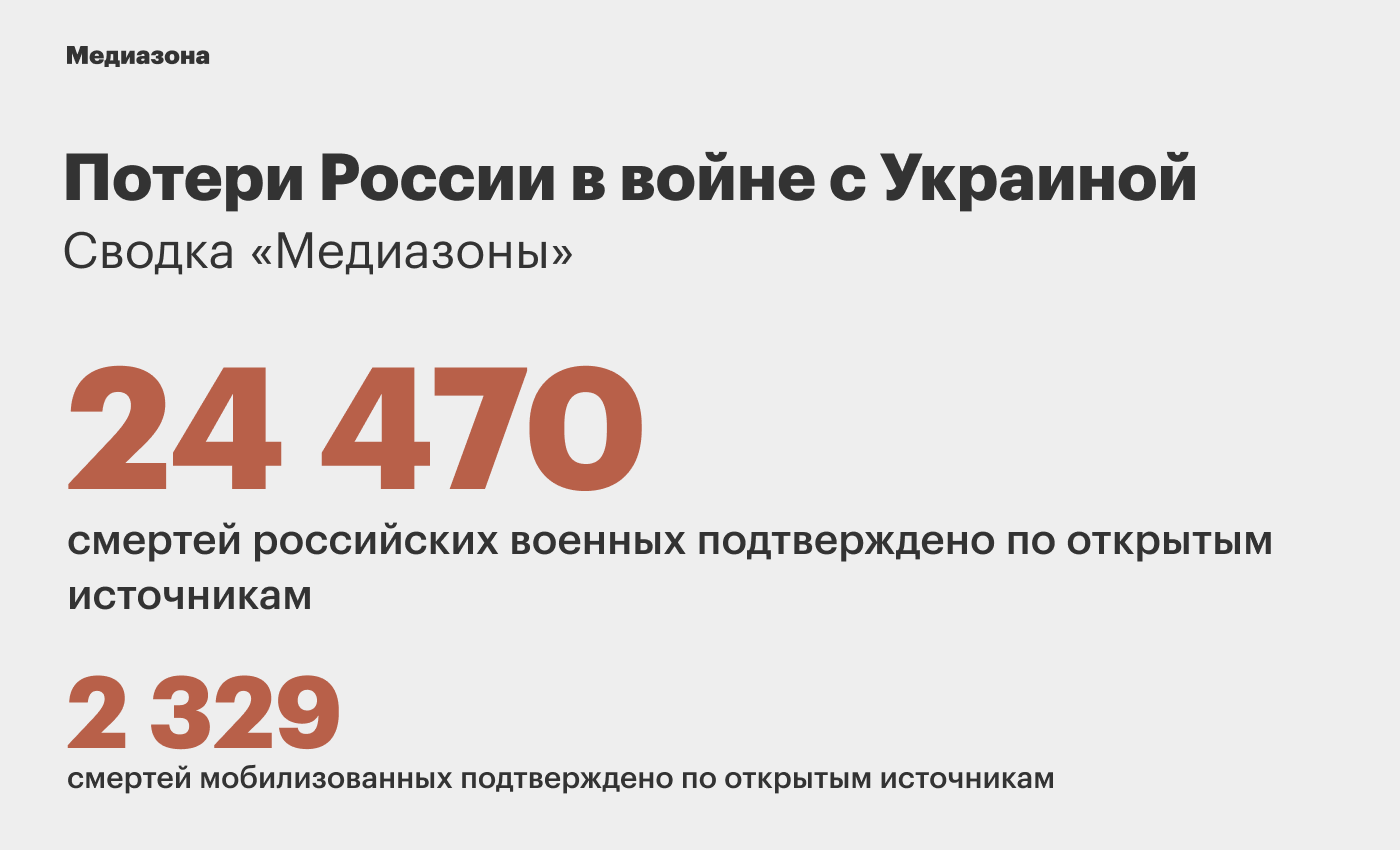 Медиазона потери украины. Медиазона потери России.