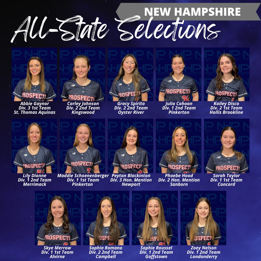 NH Prospects Softball Uncommitted (@nhpsoftball) on Twitter photo Congratulations to the following Prospects for earning NH All-State honors! <a href="/AbigailGaynor25/">Abigail Gaynor</a> <a href="/GSpirito2026/">Gracy Spirito</a> <a href="/cahoonjulia30/">cahoonjulia</a> <a href="/DiscoKailey/">Kailey Disco</a> <a href="/Maddie9212005/">Maddie Schoenenberger</a> <a href="/pblackinton4/">Peyton Blackinton 2025</a> <a href="/phoebehood26/">phoebe hood</a> <a href="/sarahtaylor2024/">Sarah Taylor</a> <a href="/skyemerrow2023/">Skye Merrow</a> <a href="/SophiaRomano00/">Sophia Romano</a> <a href="/sophieroussel25/">Sophie Roussel</a> <a href="/ZoeyNelson2024/">Zoey Nelson</a> Congratulations to the following Prospects for earning NH All-State honors! <a href="/AbigailGaynor25/">Abigail Gaynor</a> <a href="/GSpirito2026/">Gracy Spirito</a> <a href="/cahoonjulia30/">cahoonjulia</a> <a href="/DiscoKailey/">Kailey Disco</a> <a href="/Maddie9212005/">Maddie Schoenenberger</a> <a href="/pblackinton4/">Peyton Blackinton 2025</a> <a href="/phoebehood26/">phoebe hood</a> <a href="/sarahtaylor2024/">Sarah Taylor</a> <a href="/skyemerrow2023/">Skye Merrow</a> <a href="/SophiaRomano00/">Sophia Romano</a> <a href="/sophieroussel25/">Sophie Roussel</a> <a href="/ZoeyNelson2024/">Zoey Nelson</a>