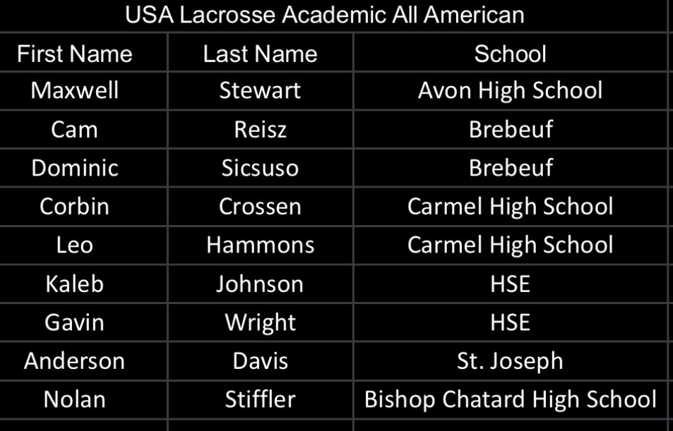 IHSLA Boys Lacrosse tweet media