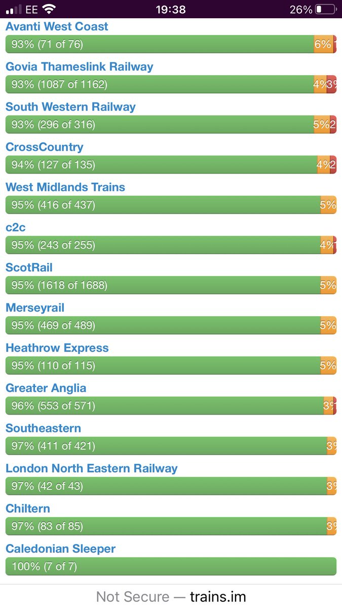 @DominicNoades04 @Se_Railway @TLRailUK @lmasters90 Thanks for your shift Dominic. Great delivery from everyone today 👏👇