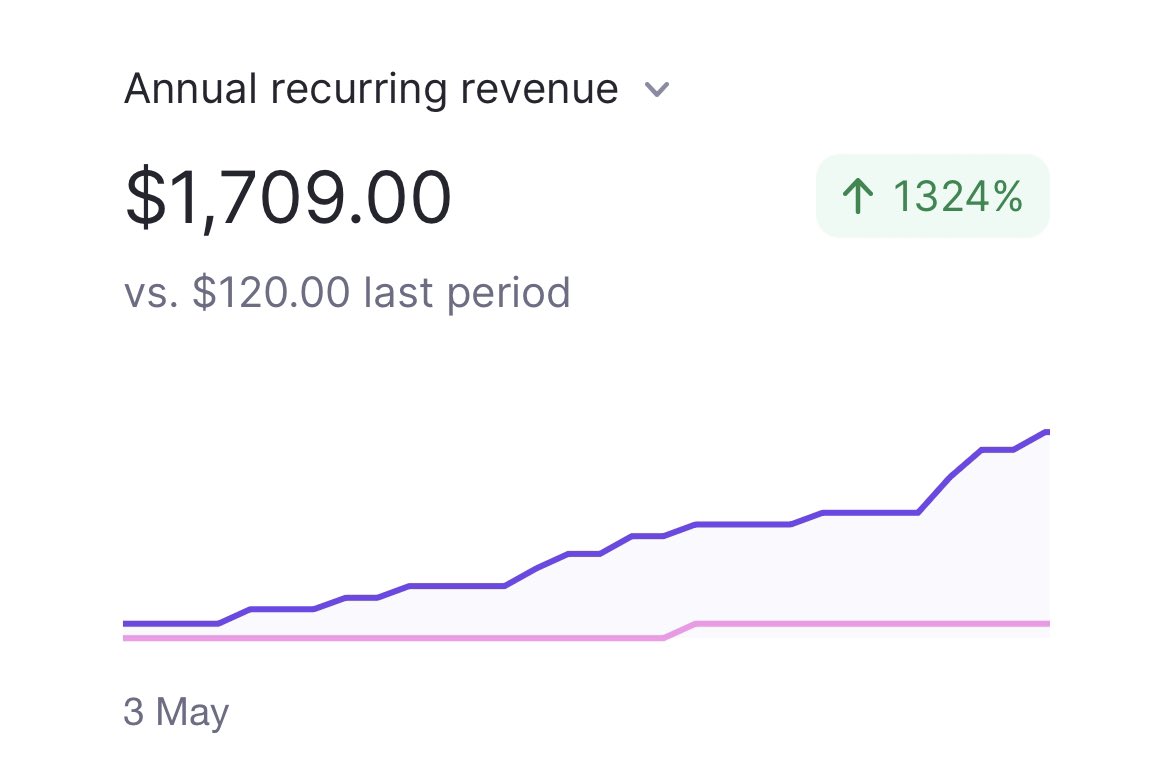 Sara Loretta 🪩 tweet media