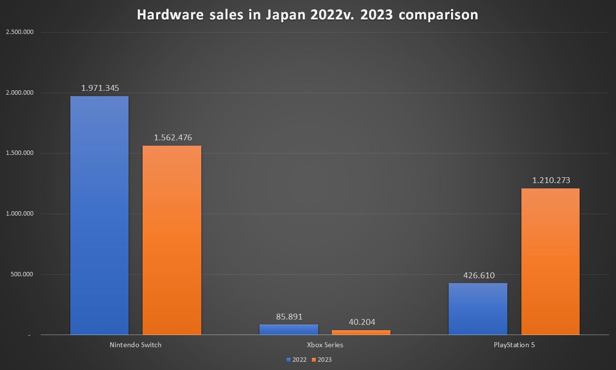 Game Data Library (GameDataLibrary) / Twitter