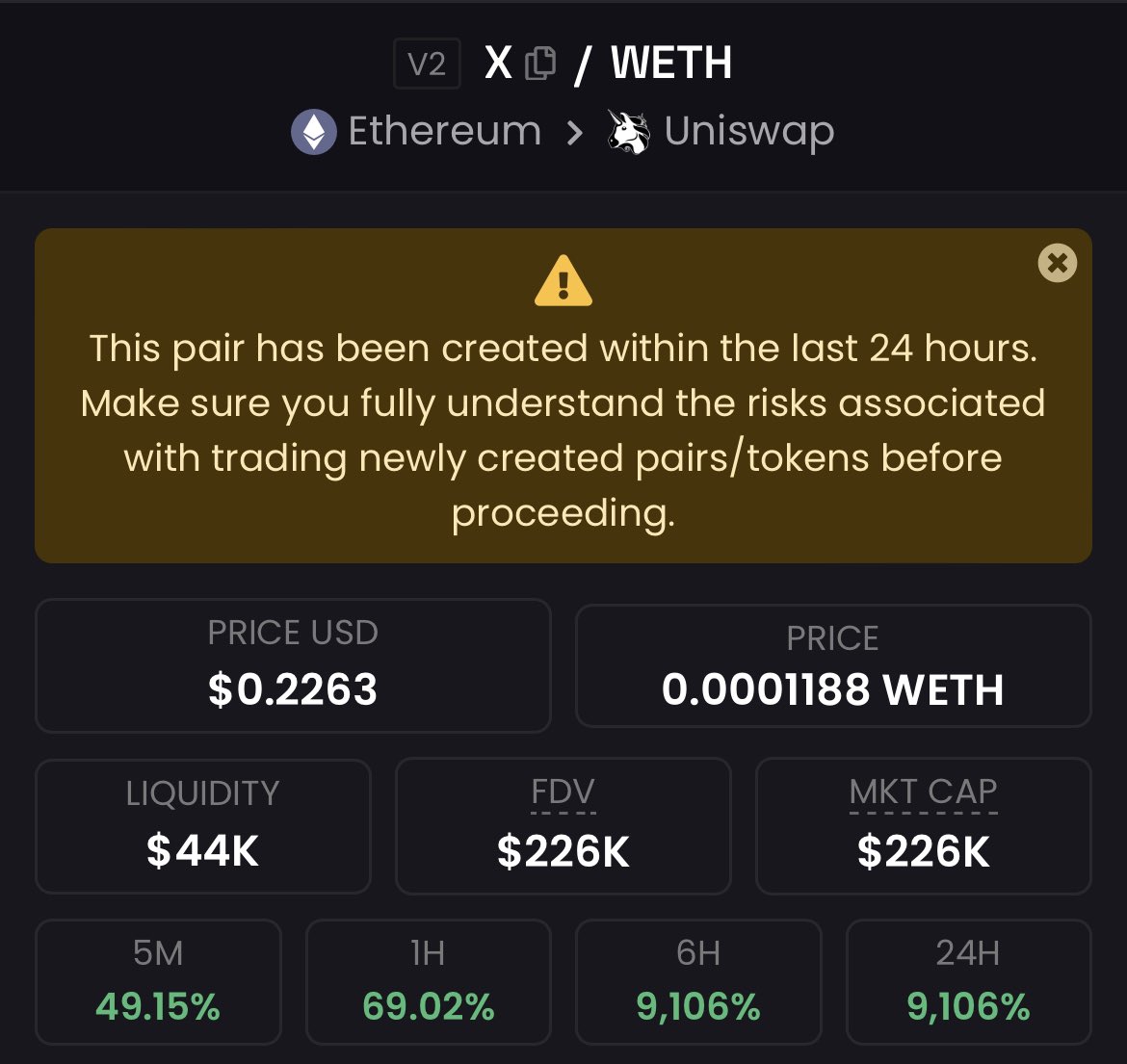$X officially hit a 200k market cap 😯