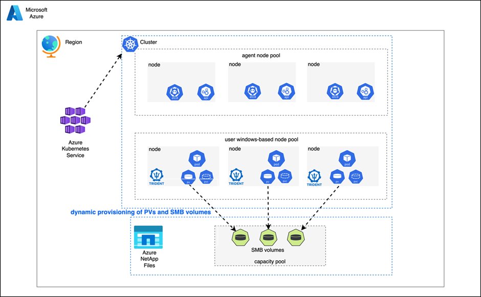 MSTCommunity's tweet image. Learn how to use #AstraTrident to set up dynamic SMB volume provisioning on an #AzureKubernetesService (AKS) cluster with Windows worker nodes and #AzureNetAppFiles. #Azure msft.it/6019g5Sih