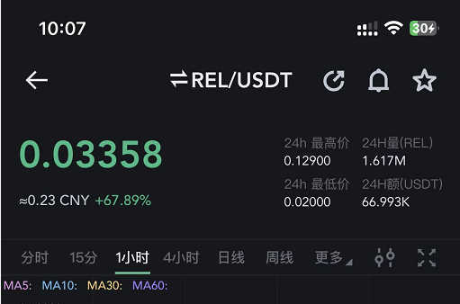 maik2hello's tweet photo. 舒服了！2毛3，家人们就说你有多麻吧，线性解锁后面不得麻中麻 https://t.co/0YAYPb7lXp