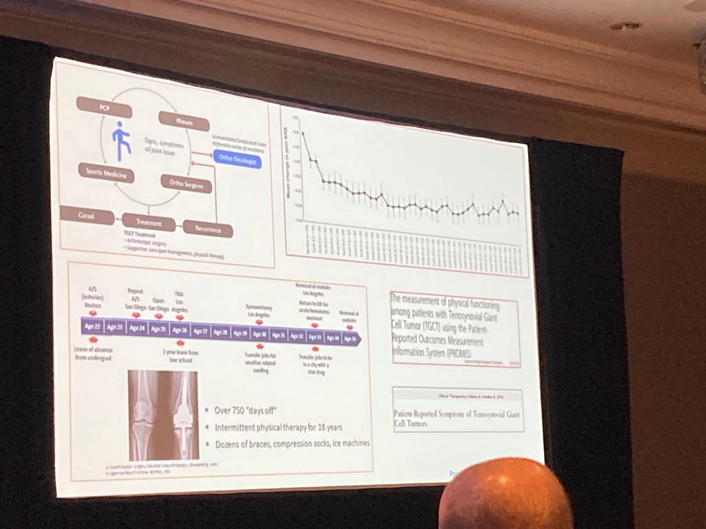TGCTSupportorg's tweet photo. @WTapMD discussed the high morbidity in #TGCT, whether a placebo is necessary, whether shrinkage is clinically meaningful, & how to assess outcomes that show benefit 🙏🏻 setting the stage for other #CSF1 inhibitor trials in TGCT & changing the landscape of treatment #ASCO23 @ASCO https://t.co/i2SpIsqlDI
