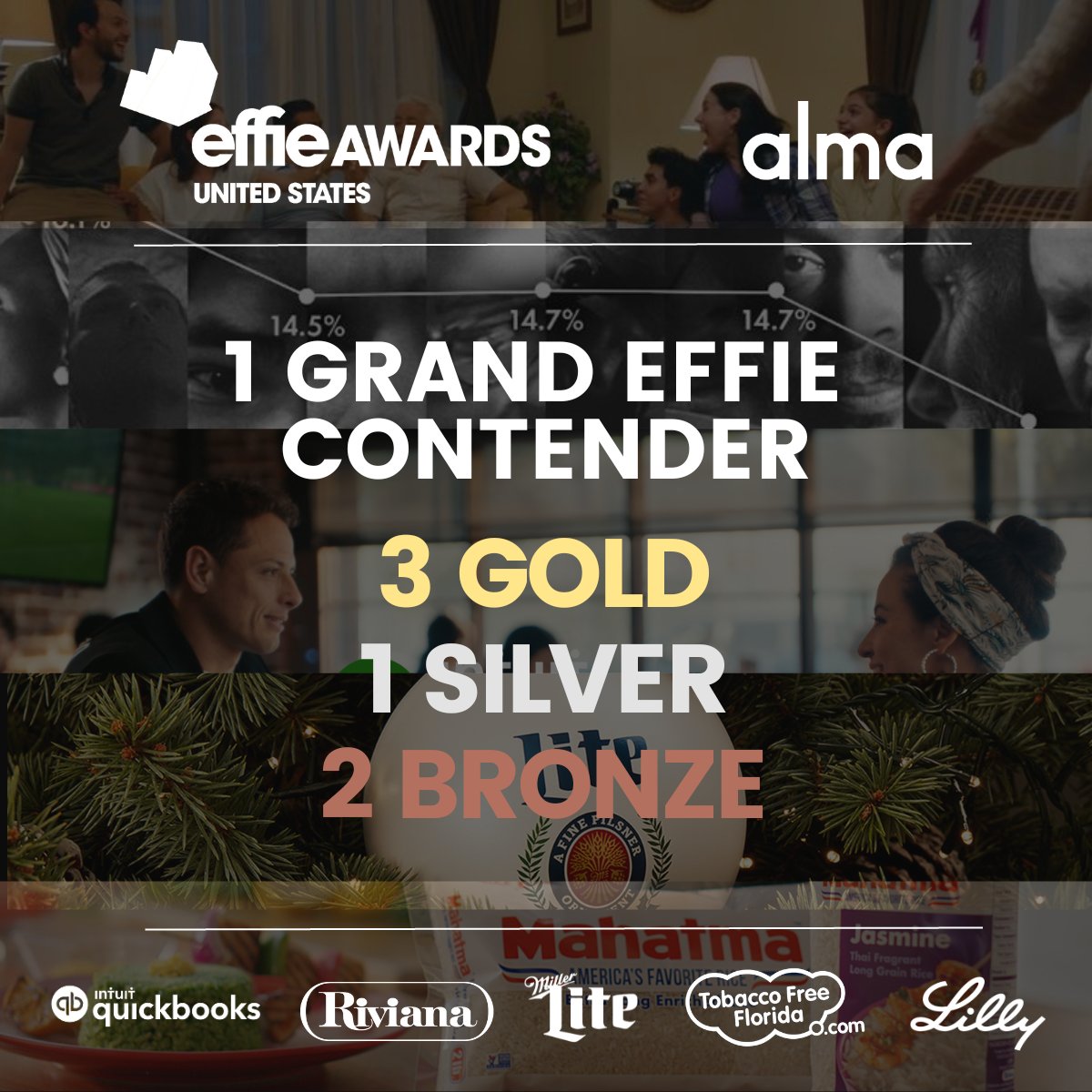 alma (@almaagency) on Twitter photo 🤩 Three Gold, one Silver, two Bronze, and a big shoutout to our Riviana team, who were nominated as a contender for the coveted Grand Effie. 🏆 Thanks to our whole team and our partners for their work, and to the <a href="/Effie_US/">Effie United States</a> jury for this recognition of effectiveness. 🙌 🤩 Three Gold, one Silver, two Bronze, and a big shoutout to our Riviana team, who were nominated as a contender for the coveted Grand Effie. 🏆 Thanks to our whole team and our partners for their work, and to the <a href="/Effie_US/">Effie United States</a> jury for this recognition of effectiveness. 🙌