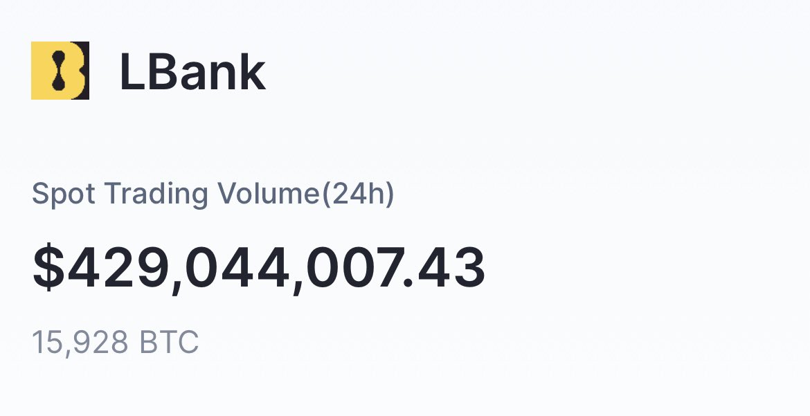 Good Morning Pups,

Counting down the hours till we are on @LBank_Exchange. Lets keep this momentum going.

#LBank #Cex #Crypto #GreenCandle #CryptoCommunity #DeFi #Web3 #memecoin #Trading #Binance #Ethereum