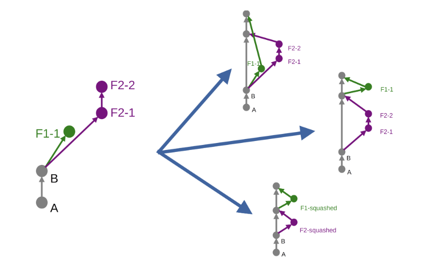 🔀Les 7 différents types de merge en Git" :
 🔥 Partie 1 dispo :  bit.ly/3N7i4Hm🔥

Découvrez les 7 différents types de merge en Git et évaluez les avantages et inconvénients de chaque méthode grâce à notre nouvel article !

#Git #merge #GitHub #Gitlab #développement