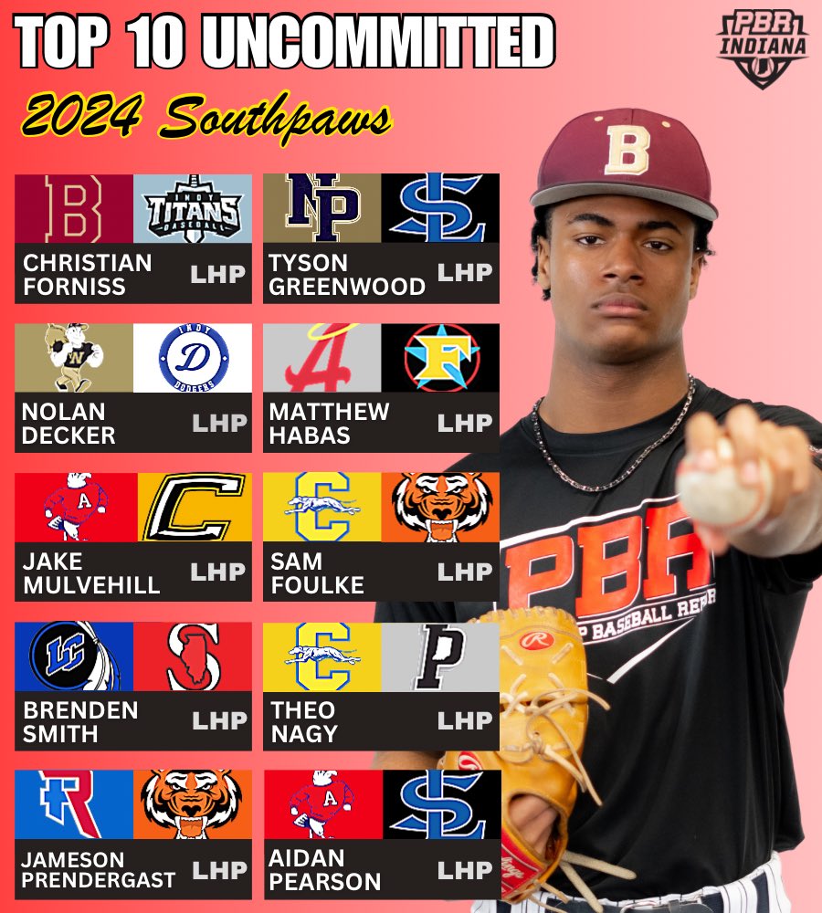 𝗧𝗼𝗽 𝟭𝟬 𝗨𝗻𝗰𝗼𝗺𝗺𝗶𝘁𝘁𝗲𝗱
𝟮𝟬𝟮𝟰 𝗦𝗼𝘂𝘁𝗵𝗽𝗮𝘄𝘀

We take a look at 1️⃣0️⃣ talented 2024 LHP’s still on the board✍️🎥

@PBR_Uncommitted 

👉 loom.ly/mz7UCls