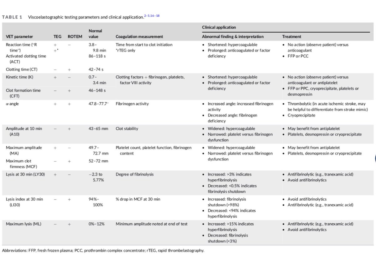 Megan Rech, PharmD, MS tweet media
