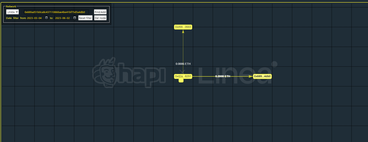 #I_am_Linea_ 0xD2aDb4fEF102443E30f05Afd4C2Ab270B1B58291