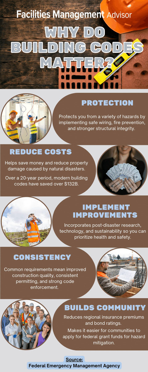 Why do #BuildingCodes matter? Check out and share this new infographic covering some key reasons! 👷

#facilitiesmanagement #facilitiesmgmt #construction #renovations #buildings #safety