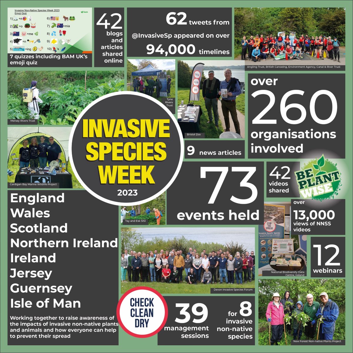 A huge thank you to everyone involved in Invasive Species Week 2023! 

View the highlights and catch up with everything you missed at nonnativespecies.org/invasivespecie… #INNSweek