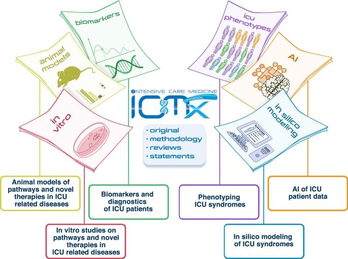 Intensive Care Medicine Experimental (ICMx) tweet media
