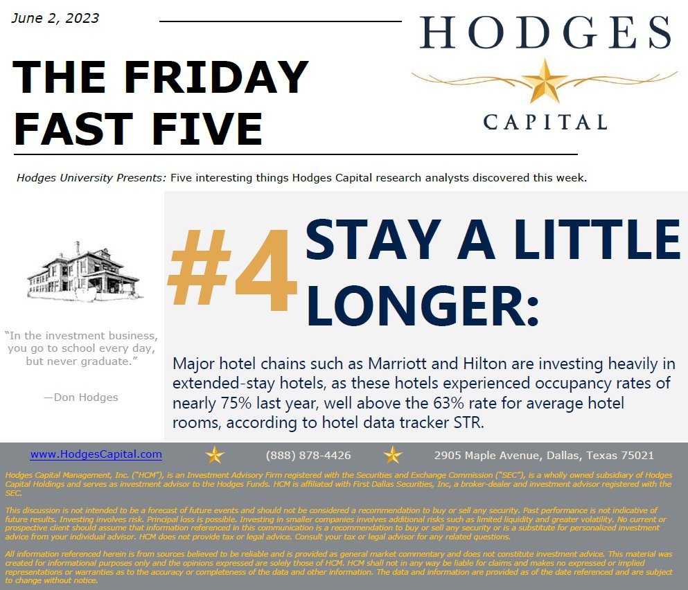 Our Friday Five Countdown continues at Hodges. At number 4, we see how occupancy rates are impacting  the future of hotel innovation. #hotels #Marriott #Hilton #extendedstay #occupancyrates #hotelstay #investing #stockmarket