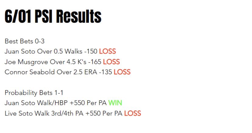 Professional Sports Investors tweet media