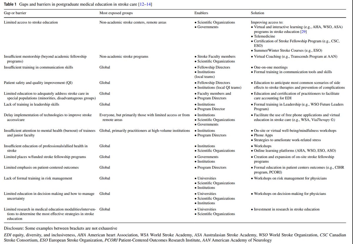 Very nice overview by @gsaposnik about gaps/barriers for postgraduate #stroke training and how to overcome some of them by contributing to or simply enjoying infotainment on social media. Simple, but powerful. 
 #MedEd #StrokeTwitter #medtwitter #FOAMed 
link.springer.com/article/10.100…