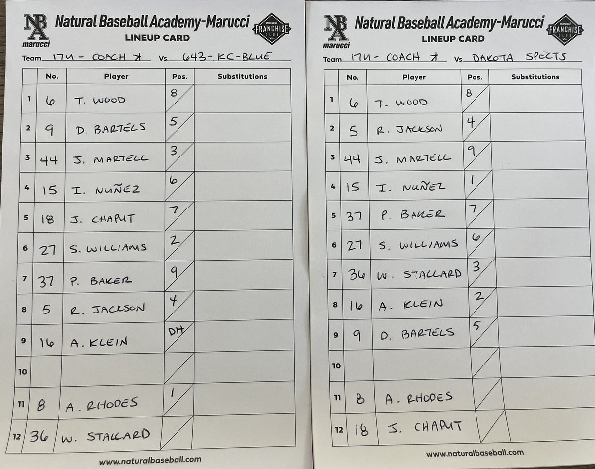 Todays lineups for 17U Knippelmeyer at Mid America Sports Complex in Shawnee, KS. Game 1 will be Andrew Rhodes on the mound and game 2 will be Ian Nunez. <a href="/naturalbaseball/">Natural Baseball Academy</a> <a href="/PGMidwestBB/">Perfect Game Midwest Baseball</a>