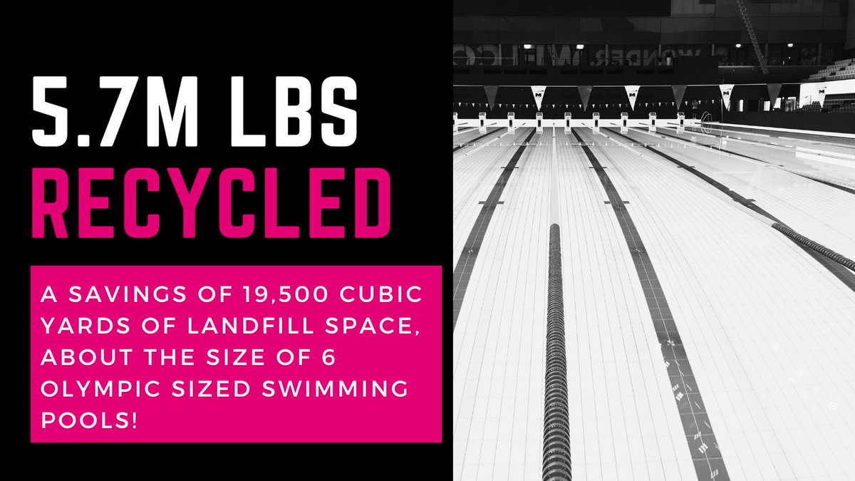 High fives all around! Our CRE&amp;F team ROCKS at creating intentional space to further sustainability, and their collab with Iron Mountain Shredding + Recycling is EPIC!♻️In 22’, we saved a mind-blowing 5.7M lbs of paper, preserving precious landfill space.🌍#Sustainability