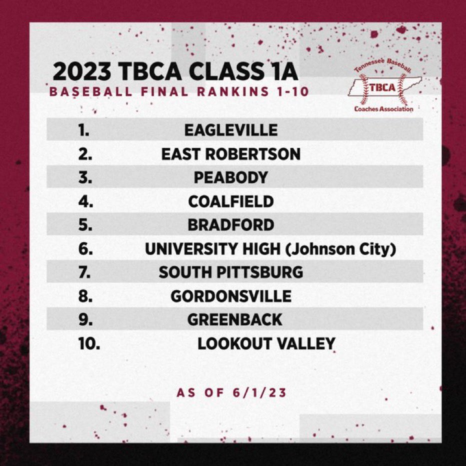 ETBCA (@etbcabsb) on Twitter photo 